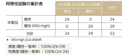 同等性試験情報の集計表