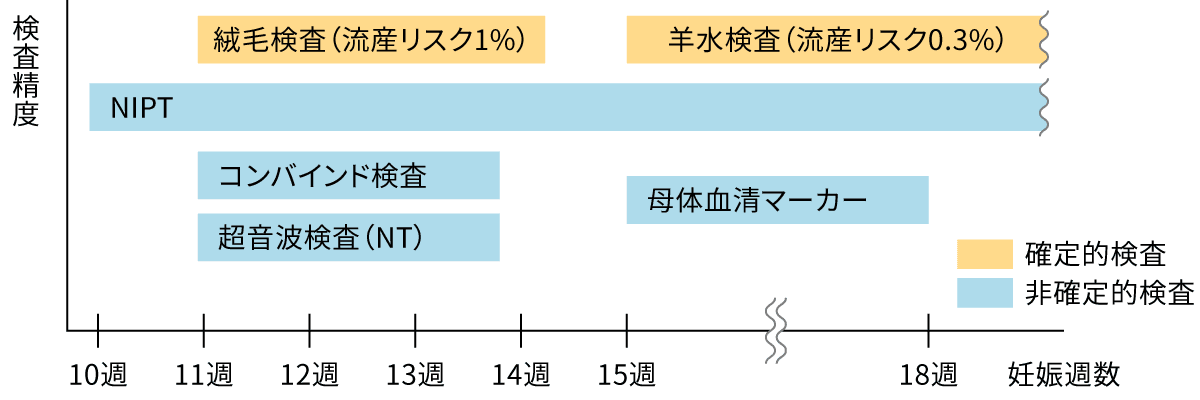 非侵襲性出生前遺伝学的検査（NIPT）のご案内｜株式会社ファルコバイオ