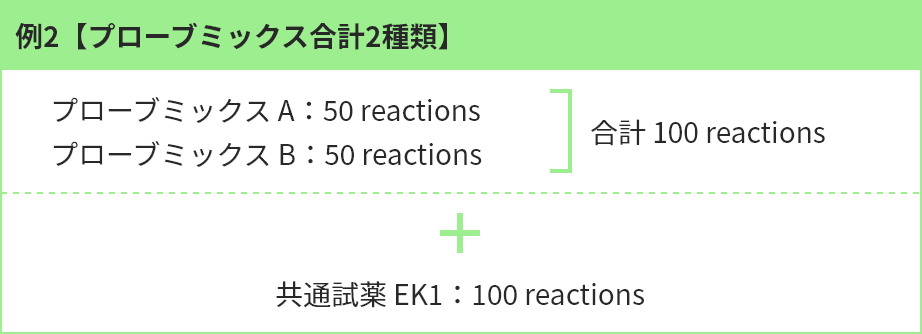 例2【プローブミックス合計2種類】