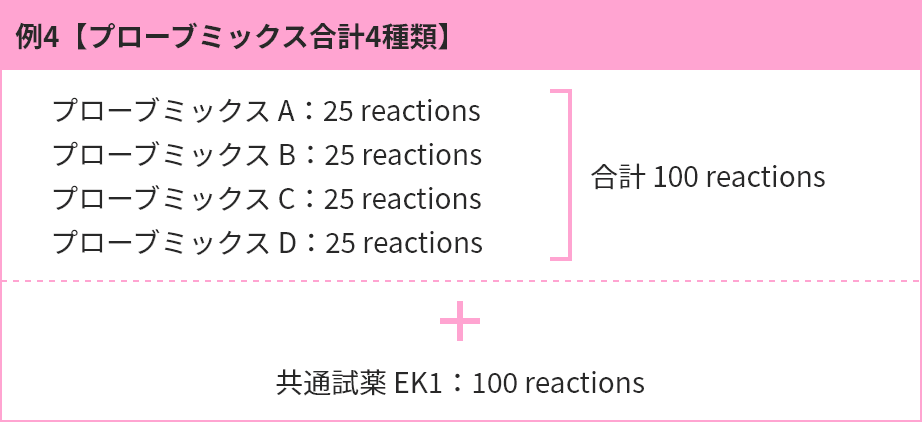 例4【プローブミックス合計4種類】